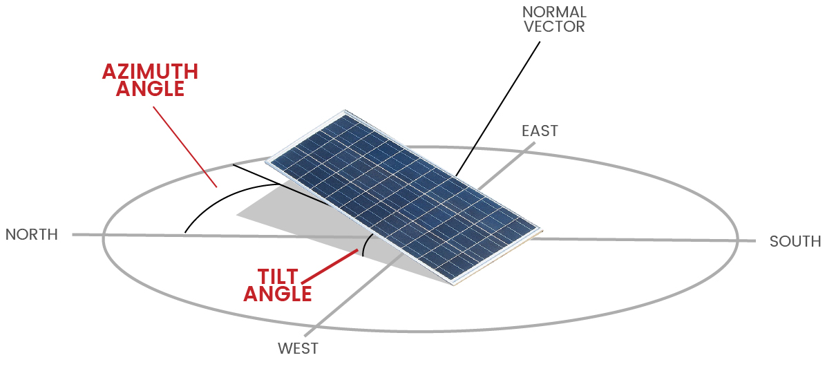 alitiq PV-System azimuth and tilt